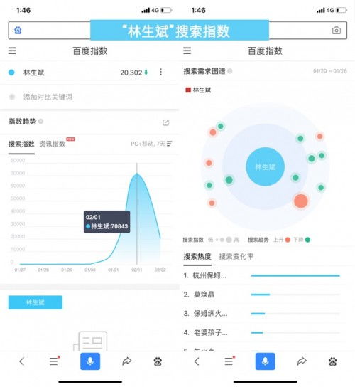 互聯網大數據 讓善意變透明，網民關注每一份善行